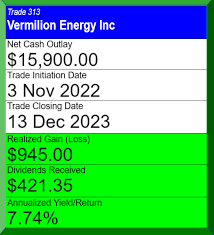 Working At Vermilion Energy Inc. | Great Place To Work®