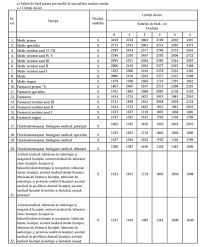 O abilitate, o viziune spaţiala o precizie. Exclusiv Noua Salarizare A Bugetarilor Cat Vor CaÈ™tiga Medicii Profit Ro