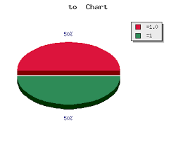 Calculate Human Chorionic Gonadotropin Hcg Mlu Ml To Iu L