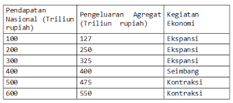 Check spelling or type a new query. Ekonomi Science Analisis Keseimbangan Pendapatan Nasional Model Ad As
