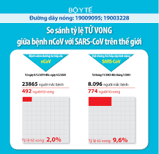 Những ngày đầu trong tâm dịch, cơ quan chức năng đã ghi nhận dịch bệnh có mối liên hệ với chợ buôn hải. Cáº­p Nháº­t Tinh Hinh Dá»‹ch Covid 19 Má»›i Nháº¥t Lien Tá»¥c Trung Tam Y Táº¿ Huyá»‡n Tien Yen