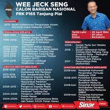 Walaupun bn telah memenangi 15000 undi dalam pilihan raya kecil tanjung piai untuk memenangi pilihanraya. Calon Barisan Nasional Pada Prk Tanjung Piai