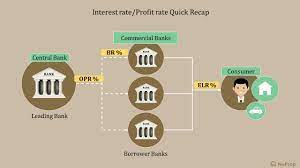 The overnight policy rate (opr) is the minimum interest rate charged amongst banks in the interbank market, which they borrow funds from each other. Opr Cut A Positive Insight On House Loan You Probably Missed Simple Simulation New Property Nuprop