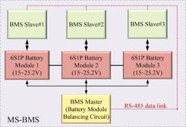 Image result for Accumulators and PBMs Architecture