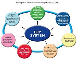 Erp System Implementation A Rigorous Evaluation Process Erp System University Management Talent Management