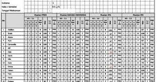 Contoh format analisis ulangan harian kurikulum 2013 tahun 2017 2018penting sekali seorang guru memberikan penilaian kepada siswa siswinya karena dengan nilai tersebut seorang guru dapat melihat kemampuan anak didiknya akan contoh format analisis ulangan harian kurikulum 2013 tahun 2017 2018 itemprop url baca selengkapnya a. Format Analisis Butir Soal Kurikulum 2013 Sd Cara Golden