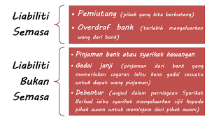 Contoh perkhidmatan mencuci bangunan, membersih kawasan. Apa Itu Aset Perniagaan