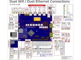 The modem's job is to convert the broadband signal to ethernet. 2 Wiring Your Duet 2 Wifi Ethernet Duet3d