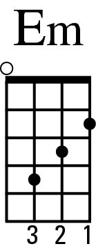The following is a collection of songs that can be played on the ukulele with just 2 chords. How To Play Select Minor Chords On Your Ukulele Dummies