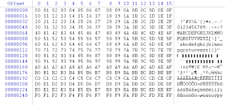 This function returns the unicode code point of that character. Extended Ascii Table Digital Detective Knowledge Base Browser Forensics