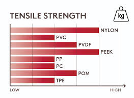 a quick guide to fasteners knowledge centre essentra