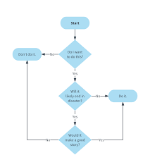 Decision Flowchart Template Lucidchart