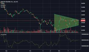 Tcehy Stock Price And Chart Otc Tcehy Tradingview