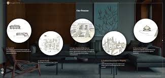 Plan3d is the online 3d home design tool for homeowners and professionals. The Best Online Interior Design Services Esperiri Milano