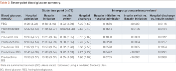 Figure 2 From Switching From Biosimilar Basalin To