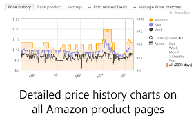 (adjusted close factors in corporate or institutional level actions outside the market.) average annual return: Keepa Com Amazon Price Tracker Get This Extension For Firefox En Us