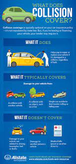 What happens if i don't have collision coverage? Collision Insurance Typically Pays For Damages To Your Vehicle If You Re Involved In An Accident Car Insurance Car Insurance Facts Comprehensive Car Insurance