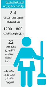 20 مكتبا جديدا لتقديم خدمات تأجير العاملات المنزليات. ÙˆØµÙØ© Ù‚Ø·Ø§Ø± ØµÙ†Ø¨ÙˆØ± Ù…Ù†ØªØ¯Ù‰ Ø¹Ù…Ø§Ù„Ø© Ù…Ù†Ø²Ù„ÙŠØ© Staycomfyradio Com