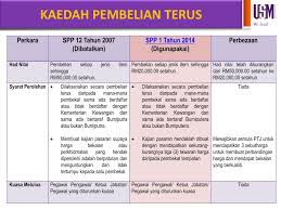 Garis panduan penilaian risiko keselamatan maklumat sektor awam. Ppt Surat Pekeliling Perbendaharaan Bil 1 Tahun 2014 Powerpoint Presentation Id 3422877