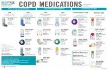 Copd Medications Copd Medications Chart General Practice