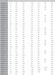 Size Charts In 2019 Bra Chart Spanx Bra Whats My Bra Size