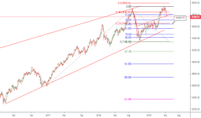 Sensex Index Charts And Quotes Tradingview