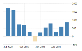 The pay period is the interval of time between an employee's paychecks. United States Non Farm Payrolls 1939 2021 Data 2022 2023 Forecast Calendar