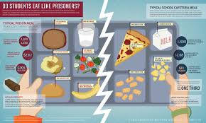 Diet Nutrition Archives Life By Dailyburn School Food Cafeteria Food School Cafeteria Food