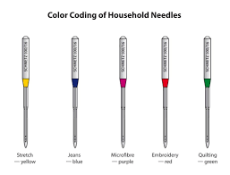 Sewing Needles 101 Patterns For Pirates Sewing Machine Needles Sewing Hacks Sewing Projects For Beginners
