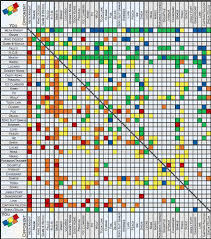 47 Unusual Dual Type Weakness Chart