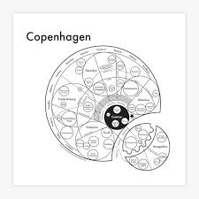 Copenhagen Letterpress Mind Map In 2020 Copenhagen Map Letterpress Map Screen Printing