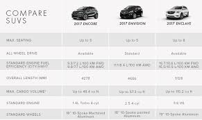 Suv Comparison Chart 2017 Best Picture Of Chart Anyimage Org