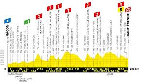 Kompletní program, profily etap, přehled stájí, favoritů a odměn. Tour De France 2019 Route And Stages