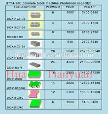 Looking to build an extension or a workshop in your garden? Obrim Bricks Price List