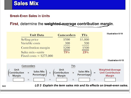 Alex Tran Though A Little Long This Video Is Very Thorough In Its Explanation On How To Calculate Sales Mix Or T Contribution Margin Weighted Average Finance