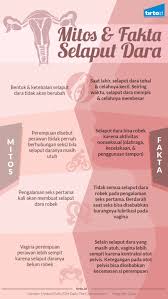 Hati hati saat hal ini terjadi pada sobat. Keperawanan Dan Mitos Mitos Selaput Dara Tirto Id