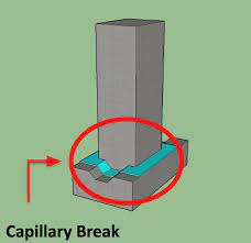 Broken capillaries are most commonly found on the face or legs and could be the culprit of several things. Basement Concrete Slab Insulation Job Preparation Guides