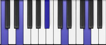 5 Easy Jazz Piano Chords That Sound Great You Ll Hear It C c# / db d d# / eb e f / e# f# / gb g g# / ab a a# / bb b / cb. 5 easy jazz piano chords that sound