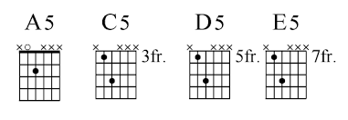 power chords guitar noise