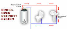 Hot Water Recirculation Pump | Expert Plumbers in Dallas