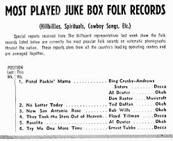 75 years ago the first billboard country chart debuted