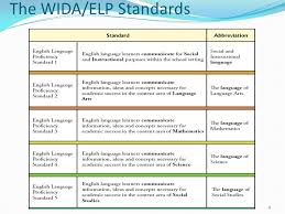 Lesson Planning For Ells Using The Wida Elp Standards Ppt