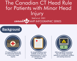 Performance of the canadian ct head rule and the new orleans criteria for predicting any traumatic intracranial injury on computed tomography in a united states level i trauma center. The Latest Mvp Infographic By Dr Alvin Chin And Andrew Tolmie Reviews The Canadian Ct Head Rule For Patients With Minor Head Injuries Full Infographic Https Buff Ly 2mjxq6t Original Article Canadiem A Community