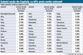 Scenariul de bază prevede majorarea salariului minim brut cu rata anuală a inflaţiei în luna octombrie 2019 (3,4. Salariul Mediu Brut Pe Economie In Iunie 2016 Sinlibuti