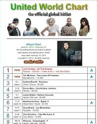 Josh Groban S All That Echoes Album Premiered Number One World Wide Album Echo Hitlist Culture genesis / all def has joined apple inaugural entrepreneur camp for black founders and developers. that echoes album premiered number