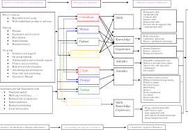This is the newest place to search, delivering top results from across the web. Pdf Exploring The Link Between Goal Congruence And Satisfaction In The Franchising Channel Semantic Scholar