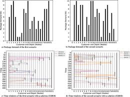 Convert from euro (eur) to romanian leu (ron). A Multi Trip Vehicle Routing Problem For Small Unmanned Aircraft Systems Based Urban Delivery Journal Of Aircraft