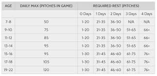 5 Day Routine For Starting Pitchers