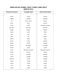 Conjugate the english verb bear: Irregular Verbs Past Tense And Past Participle Style Fiction Grammar