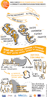 Entreprendre Autrement Facilitation Graphique Management Visuel Conduite Du Changement